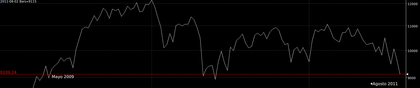 Ibex semanal_foro